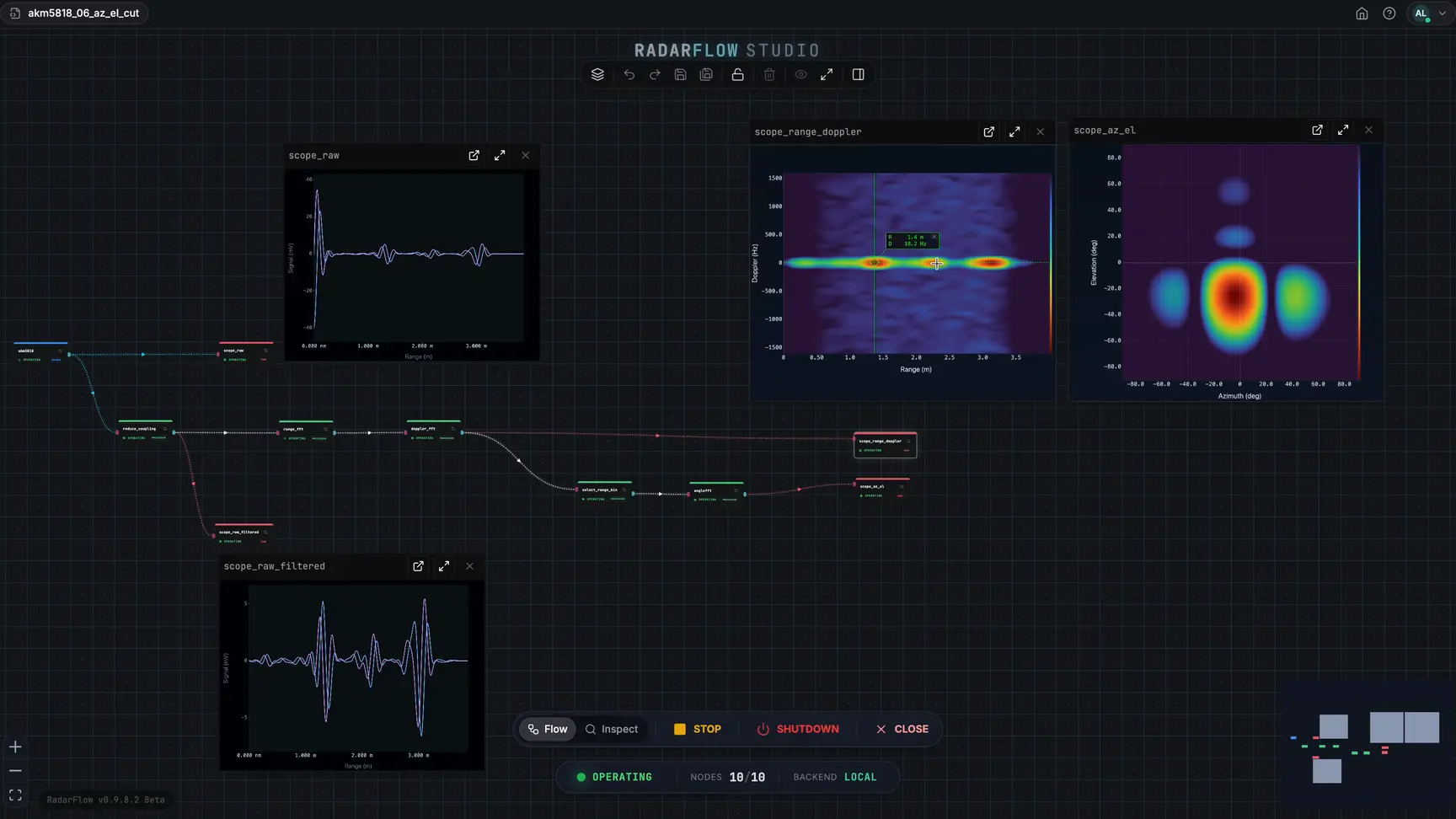 RadarFlow beamformed azimuth and elevation cuts locating targets