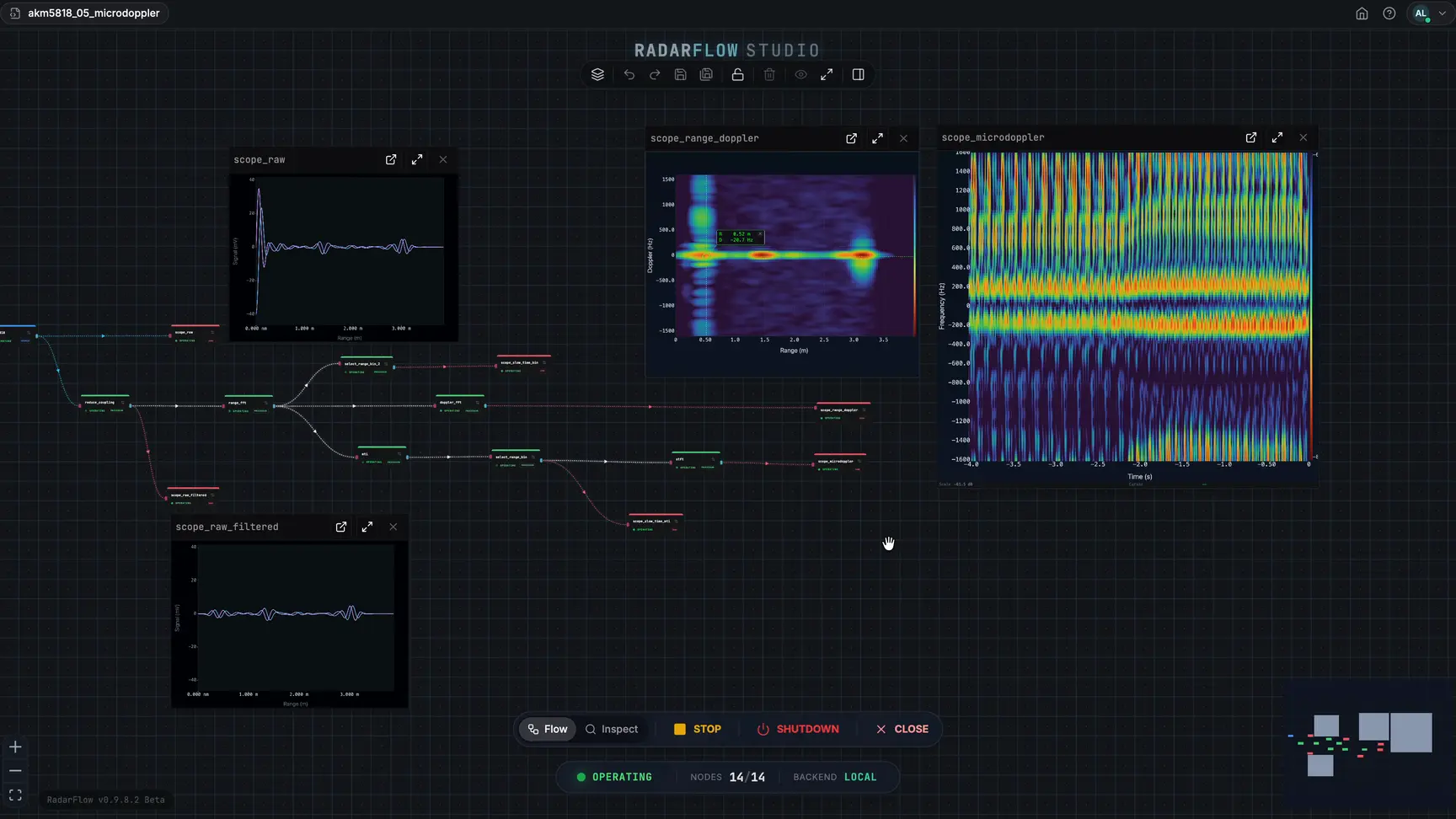 RadarFlow micro-Doppler spectrogram resolving a fan's blade signature live