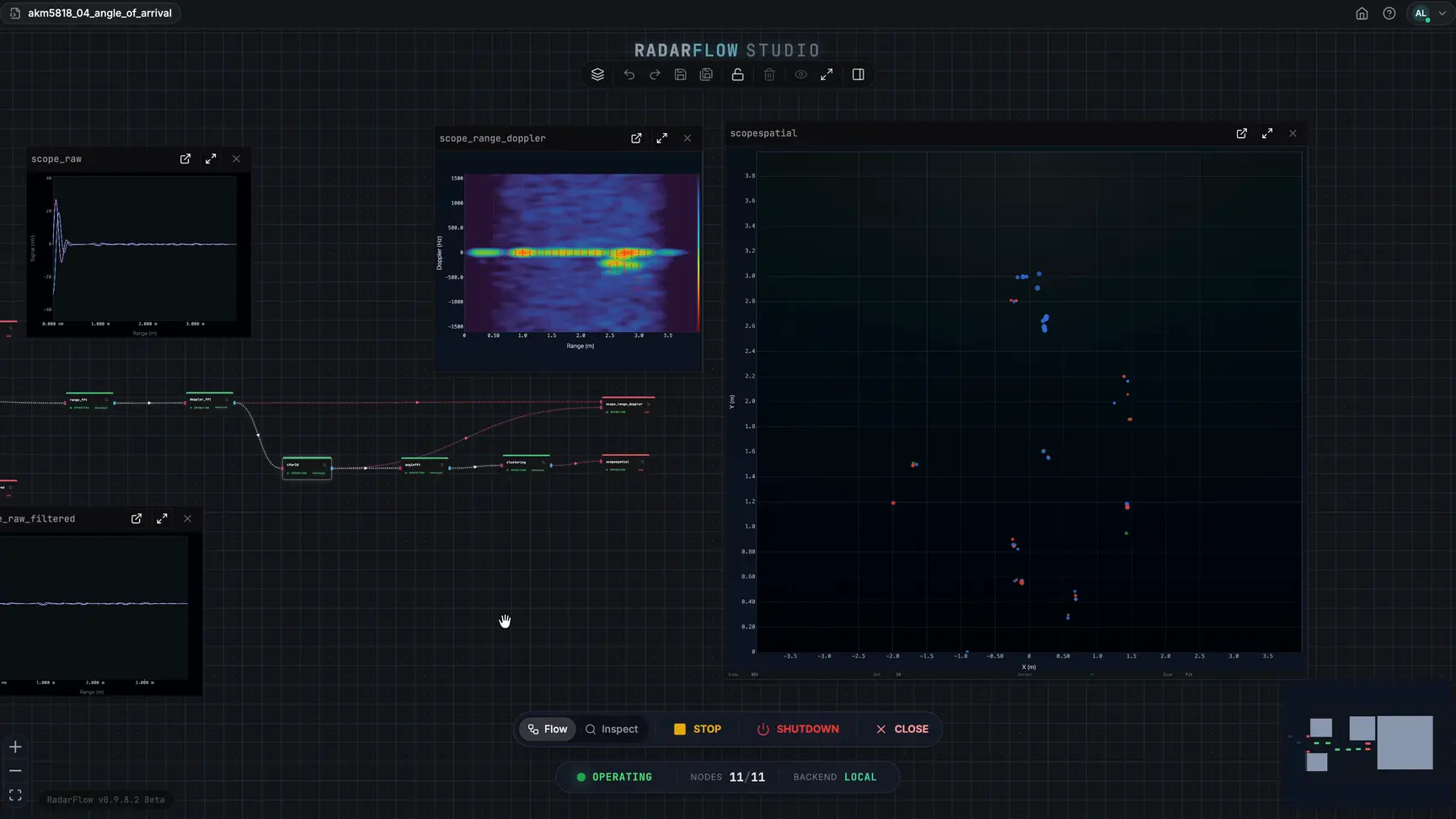 RadarFlow Studio pipeline canvas with live range-Doppler map and spatial point-cloud scopes